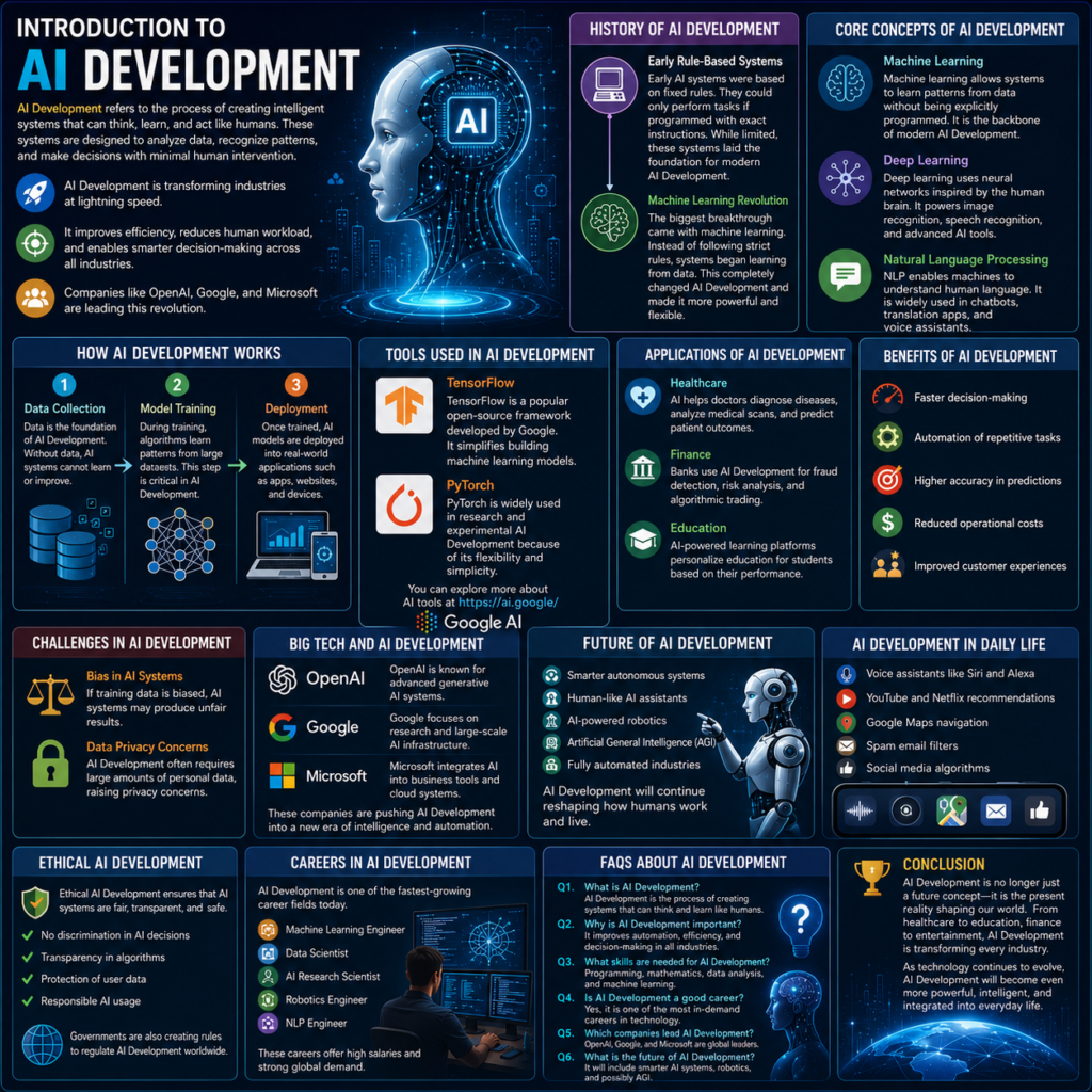 AI Development in 2026: Powerful Innovations, Future Trends & Ultimate Guide to Success