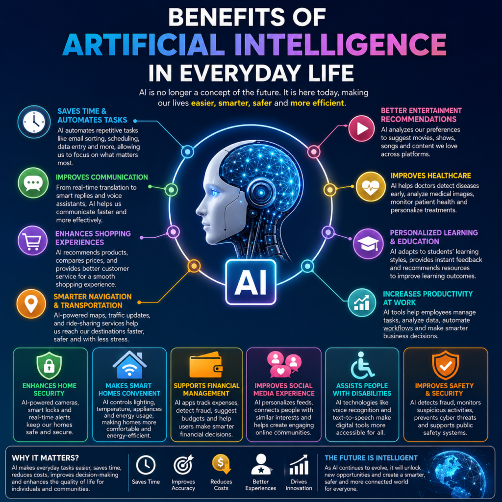 Benefits of Artificial Intelligence in Everyday Life